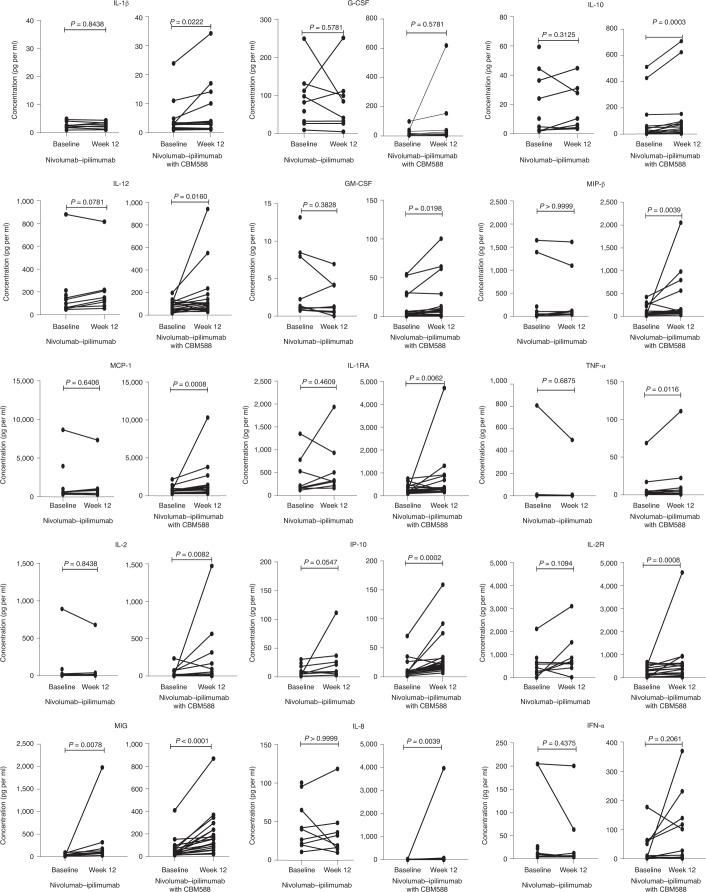 https://cdn.ncbi.nlm.nih.gov/pmc/blobs/ba92/9018425/778b999c4a4e/41591_2022_1694_Fig4_HTML.jpg