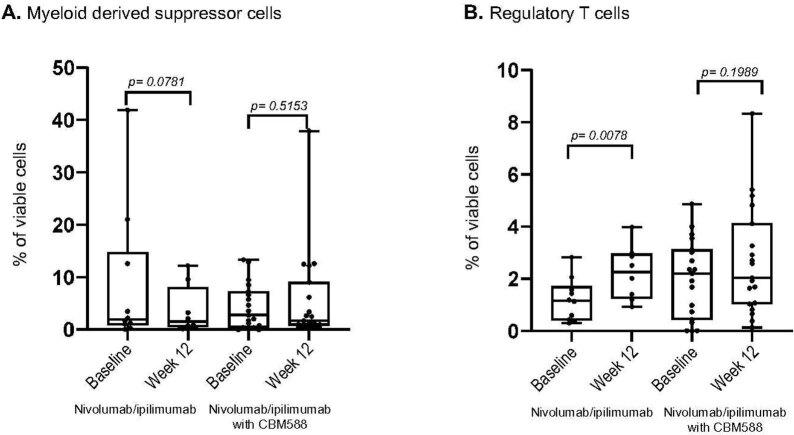 https://cdn.ncbi.nlm.nih.gov/pmc/blobs/ba92/9018425/7efc7b706039/41591_2022_1694_Fig10_ESM.jpg