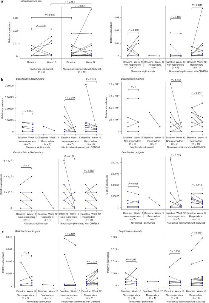 https://cdn.ncbi.nlm.nih.gov/pmc/blobs/ba92/9018425/a0f869ae3ea9/41591_2022_1694_Fig2_HTML.jpg