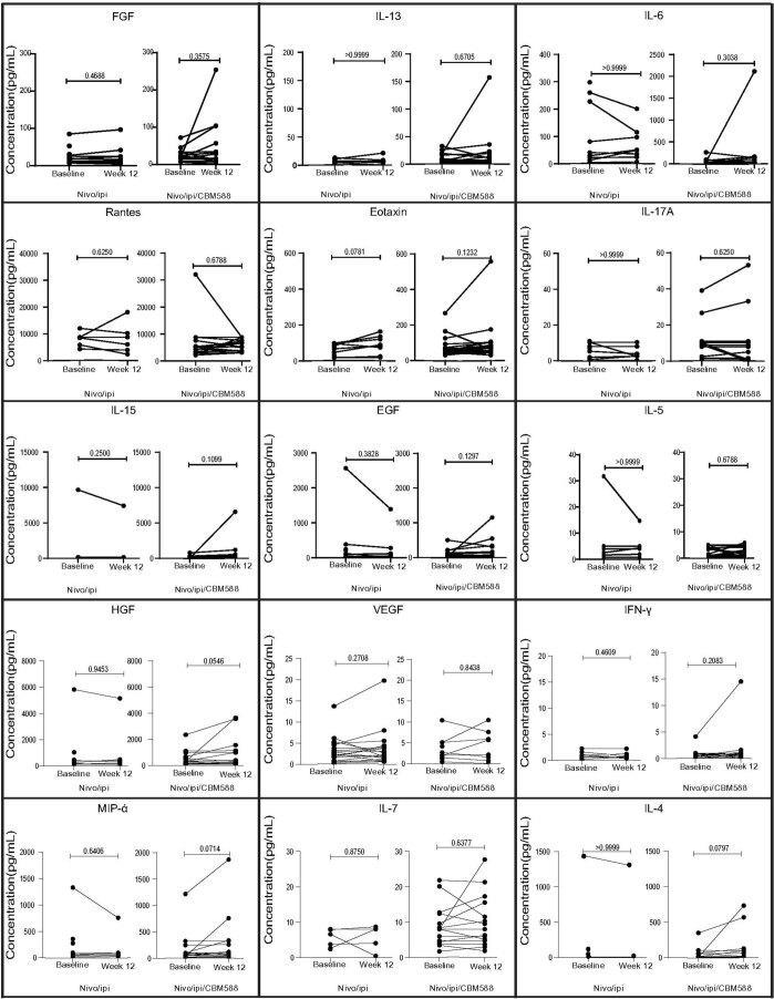 https://cdn.ncbi.nlm.nih.gov/pmc/blobs/ba92/9018425/dcbaa184cbaa/41591_2022_1694_Fig9_ESM.jpg