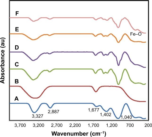 https://cdn.ncbi.nlm.nih.gov/pmc/blobs/ba93/5968787/3aa6b70bf7c3/ijn-13-2955Fig4.jpg