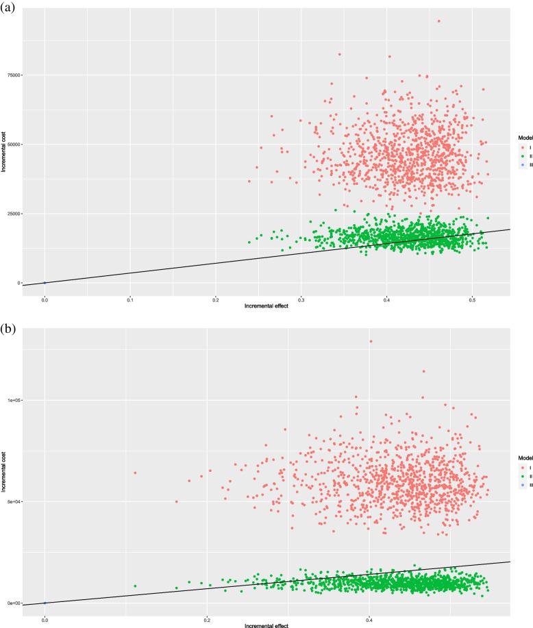 https://cdn.ncbi.nlm.nih.gov/pmc/blobs/ba97/10186643/6ab1b9ced165/12885_2023_10938_Fig2_HTML.jpg