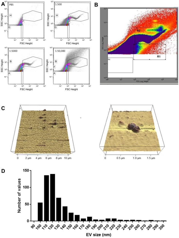 https://cdn.ncbi.nlm.nih.gov/pmc/blobs/ba97/4706300/f687487a38d0/pone.0144678.g002.jpg