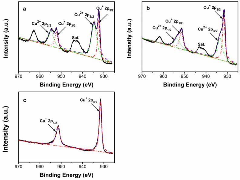 https://cdn.ncbi.nlm.nih.gov/pmc/blobs/ba9b/5295209/44d7582dfd17/nanomaterials-07-00019-g006.jpg