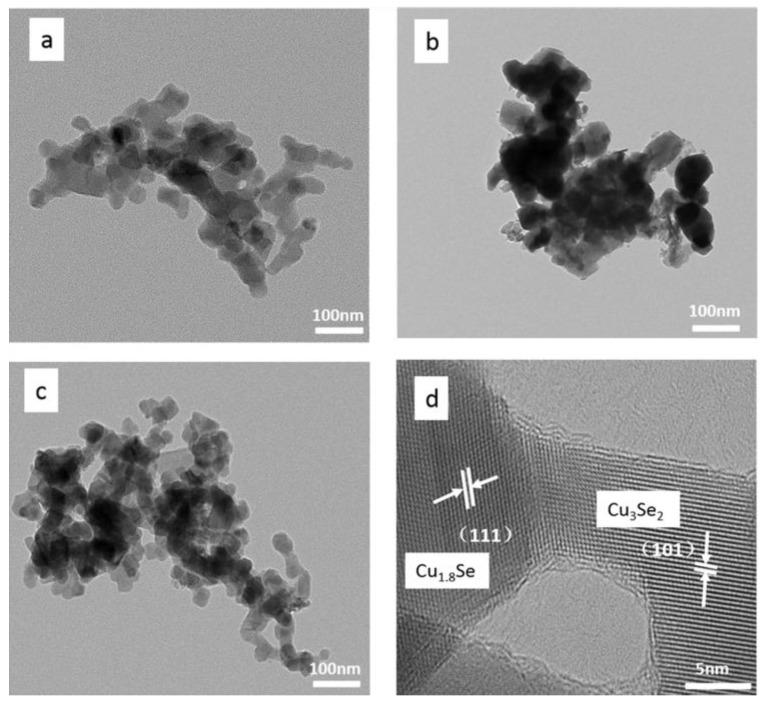 https://cdn.ncbi.nlm.nih.gov/pmc/blobs/ba9b/5295209/c94fb5bba578/nanomaterials-07-00019-g002.jpg