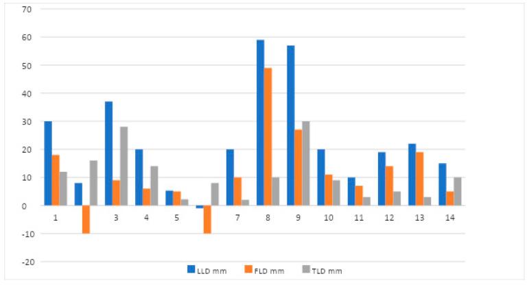 https://cdn.ncbi.nlm.nih.gov/pmc/blobs/ba9b/9699560/34df300c1716/jcm-11-06734-g003.jpg