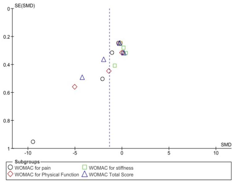 https://cdn.ncbi.nlm.nih.gov/pmc/blobs/ba9d/9775989/6b19534b3ab8/biomedicines-10-03254-g005.jpg