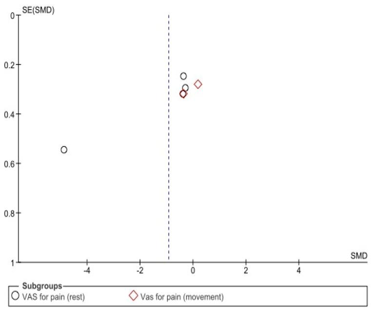 https://cdn.ncbi.nlm.nih.gov/pmc/blobs/ba9d/9775989/9309920c7ed9/biomedicines-10-03254-g004.jpg