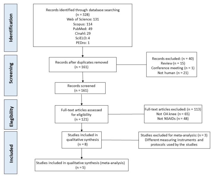 https://cdn.ncbi.nlm.nih.gov/pmc/blobs/ba9d/9775989/e3e5da7f3db6/biomedicines-10-03254-g001.jpg