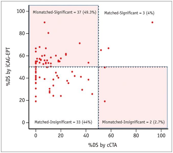 https://cdn.ncbi.nlm.nih.gov/pmc/blobs/baa1/6470084/4b1b94ef359f/kjr-20-719-g005.jpg