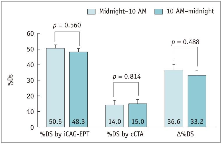 https://cdn.ncbi.nlm.nih.gov/pmc/blobs/baa1/6470084/b80ceda31c28/kjr-20-719-g003.jpg