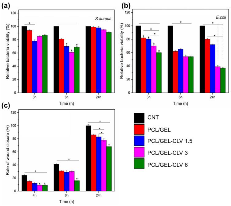 https://cdn.ncbi.nlm.nih.gov/pmc/blobs/baa2/10385409/bf94412ebacf/pharmaceutics-15-01964-g006.jpg