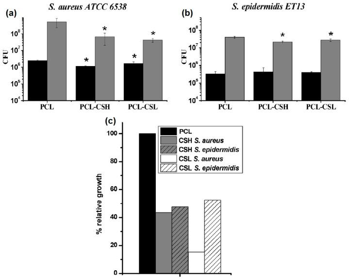 https://cdn.ncbi.nlm.nih.gov/pmc/blobs/baa2/10385409/e732091b072d/pharmaceutics-15-01964-g013.jpg