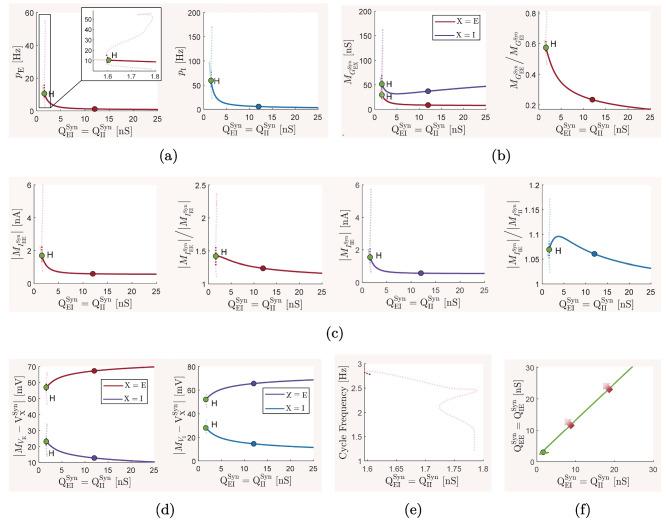 https://cdn.ncbi.nlm.nih.gov/pmc/blobs/baa2/11582336/e7f936244149/10827_2023_863_Fig4_HTML.jpg