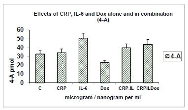 https://cdn.ncbi.nlm.nih.gov/pmc/blobs/baa6/4443794/1f732cea8899/IDDT-14-14_F5.jpg