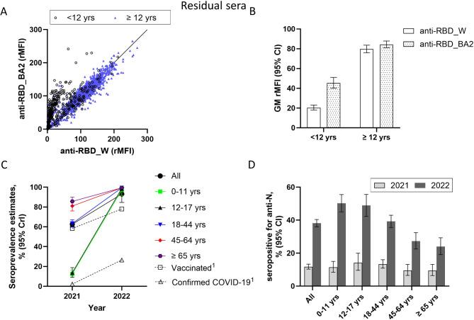 https://cdn.ncbi.nlm.nih.gov/pmc/blobs/baae/11334563/1d97a1dc90bf/12879_2024_9670_Fig2_HTML.jpg