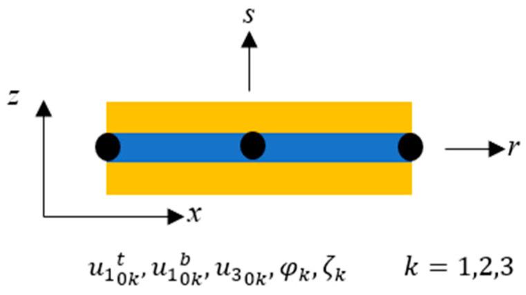 https://cdn.ncbi.nlm.nih.gov/pmc/blobs/baaf/10708534/d09a9c066f25/polymers-15-04583-g003.jpg