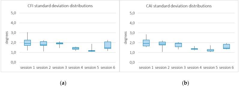 https://cdn.ncbi.nlm.nih.gov/pmc/blobs/bab0/6721017/36dfcae08c5d/sensors-19-03478-g007.jpg