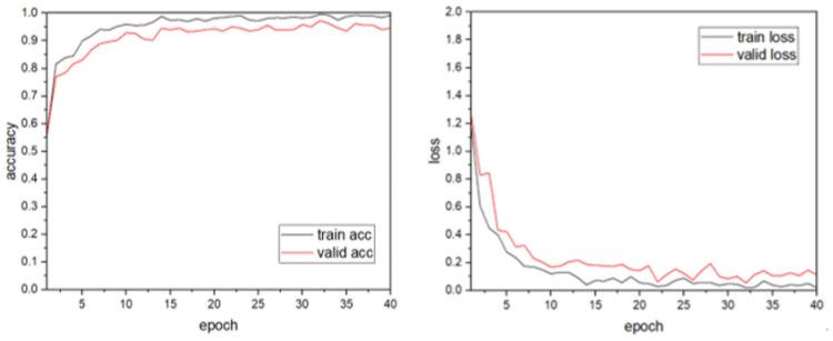 https://cdn.ncbi.nlm.nih.gov/pmc/blobs/bab0/8629223/c35428012459/pone.0260510.g008.jpg