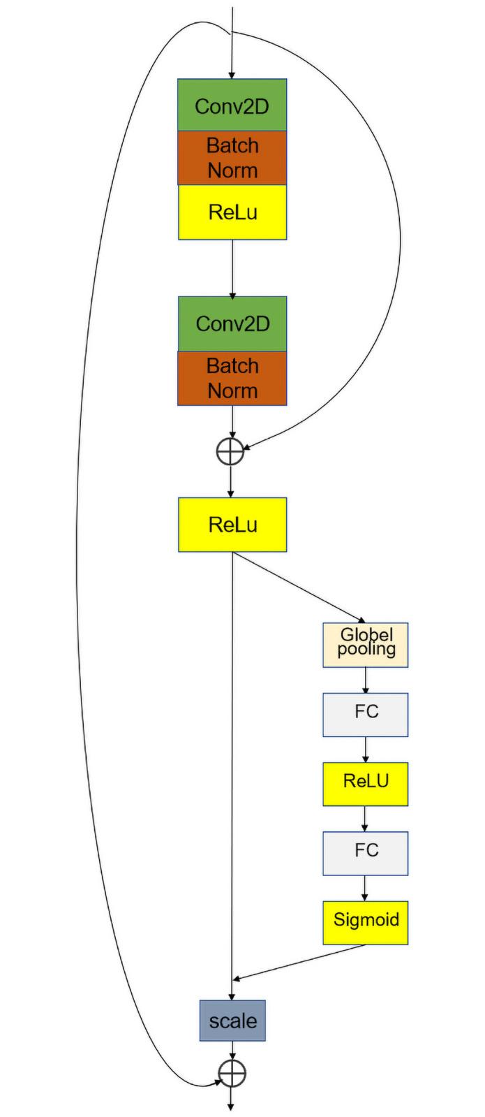 https://cdn.ncbi.nlm.nih.gov/pmc/blobs/bab0/8629223/ed9b271baf2b/pone.0260510.g007.jpg