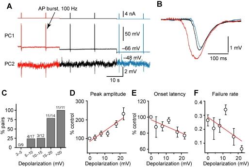 https://cdn.ncbi.nlm.nih.gov/pmc/blobs/bab2/3062529/560d51f54fb6/pbio.1001032.g003.jpg