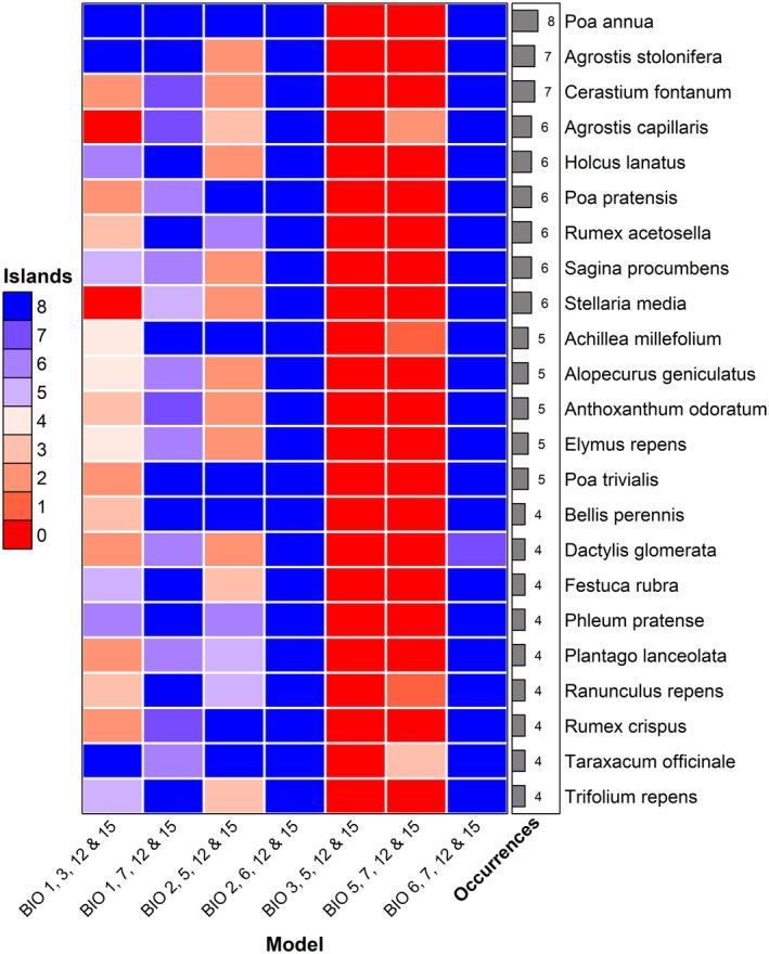 https://cdn.ncbi.nlm.nih.gov/pmc/blobs/bab3/11518623/78d73f991c73/ECE3-14-e70490-g005.jpg