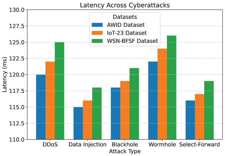 https://cdn.ncbi.nlm.nih.gov/pmc/blobs/bab3/11990953/27049a0d7ae8/sensors-25-02056-g010.jpg