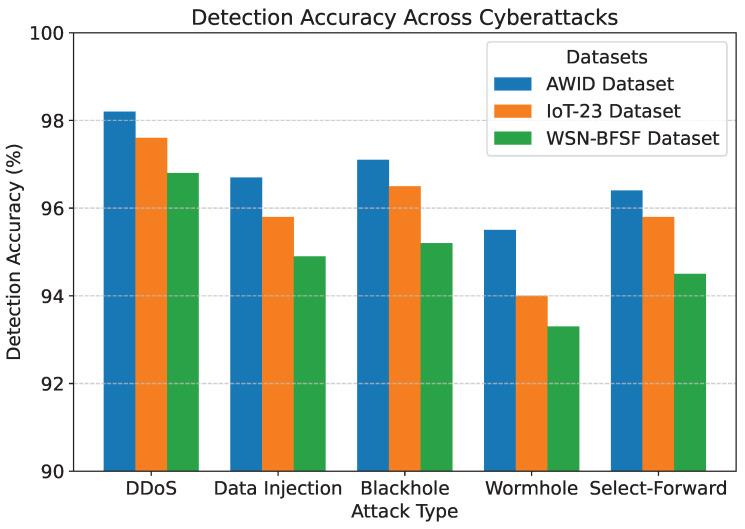 https://cdn.ncbi.nlm.nih.gov/pmc/blobs/bab3/11990953/6b7ab36a4278/sensors-25-02056-g007.jpg