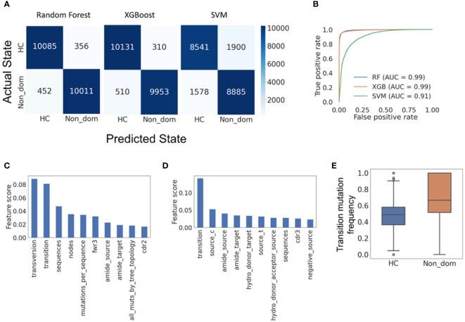 https://cdn.ncbi.nlm.nih.gov/pmc/blobs/bab5/10060519/23df5c58af78/fonc-13-1115361-g005.jpg