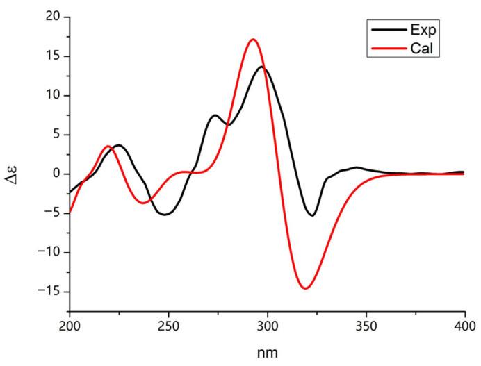 https://cdn.ncbi.nlm.nih.gov/pmc/blobs/bab5/10856041/7fe719142198/molecules-29-00670-g007.jpg