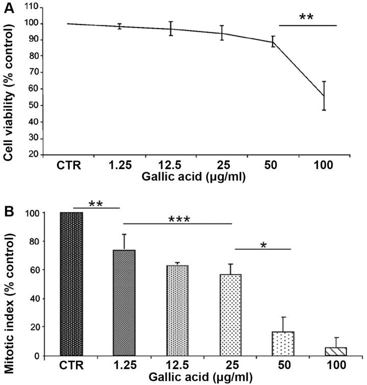 https://cdn.ncbi.nlm.nih.gov/pmc/blobs/bab6/4356495/14c4cc6c1843/IJO-46-04-1491-g00.jpg