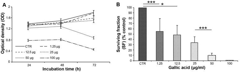 https://cdn.ncbi.nlm.nih.gov/pmc/blobs/bab6/4356495/75c3356a62b8/IJO-46-04-1491-g01.jpg