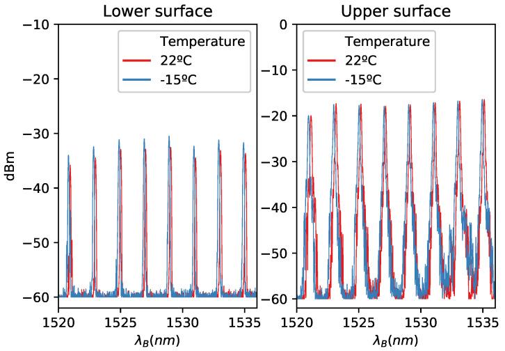 https://cdn.ncbi.nlm.nih.gov/pmc/blobs/bab6/8473373/0482712f0609/sensors-21-06053-g001.jpg