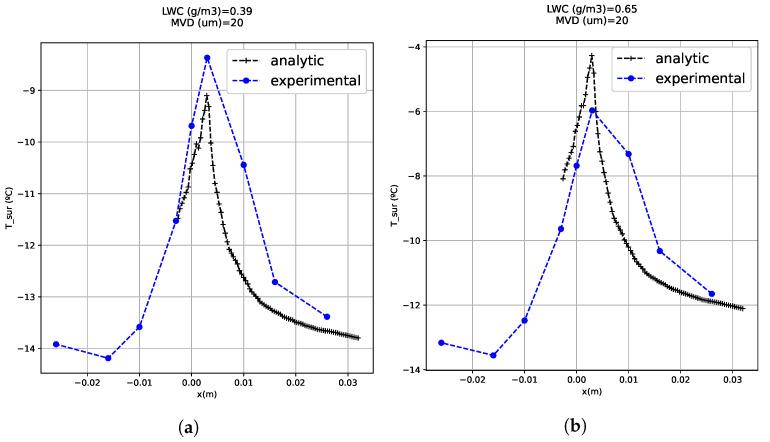 https://cdn.ncbi.nlm.nih.gov/pmc/blobs/bab6/8473373/278e1f1499dd/sensors-21-06053-g009a.jpg