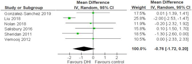 https://cdn.ncbi.nlm.nih.gov/pmc/blobs/bab6/8947848/75a9e2d13e23/12553_2022_651_Fig4_HTML.jpg