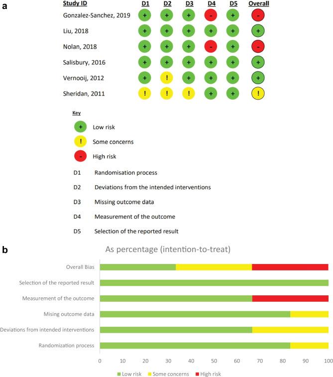 https://cdn.ncbi.nlm.nih.gov/pmc/blobs/bab6/8947848/c97744c71c2b/12553_2022_651_Fig3_HTML.jpg