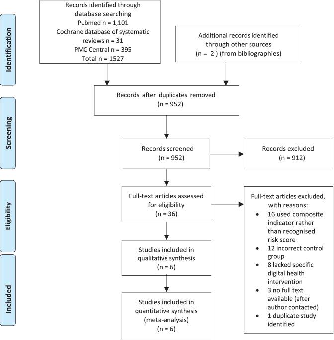 https://cdn.ncbi.nlm.nih.gov/pmc/blobs/bab6/8947848/d25c80f3953d/12553_2022_651_Fig2_HTML.jpg