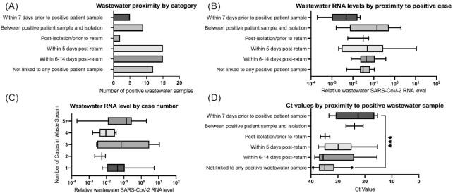 https://cdn.ncbi.nlm.nih.gov/pmc/blobs/bab8/10117736/c0d63efd9a5d/xtac008fig5.jpg