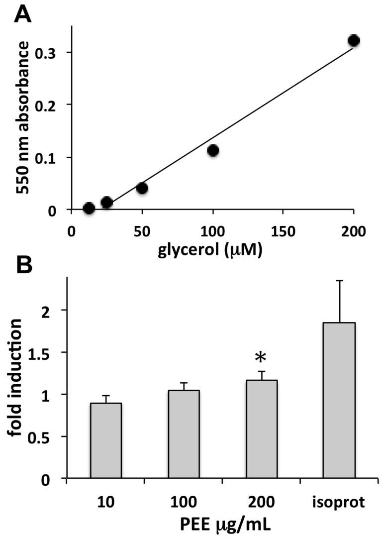 https://cdn.ncbi.nlm.nih.gov/pmc/blobs/bab8/5793069/390a25459adf/marinedrugs-16-00021-g004.jpg