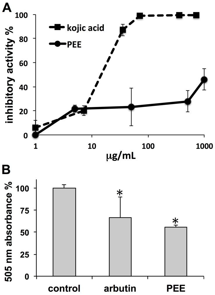 https://cdn.ncbi.nlm.nih.gov/pmc/blobs/bab8/5793069/4e3d6b15ccdf/marinedrugs-16-00021-g003.jpg