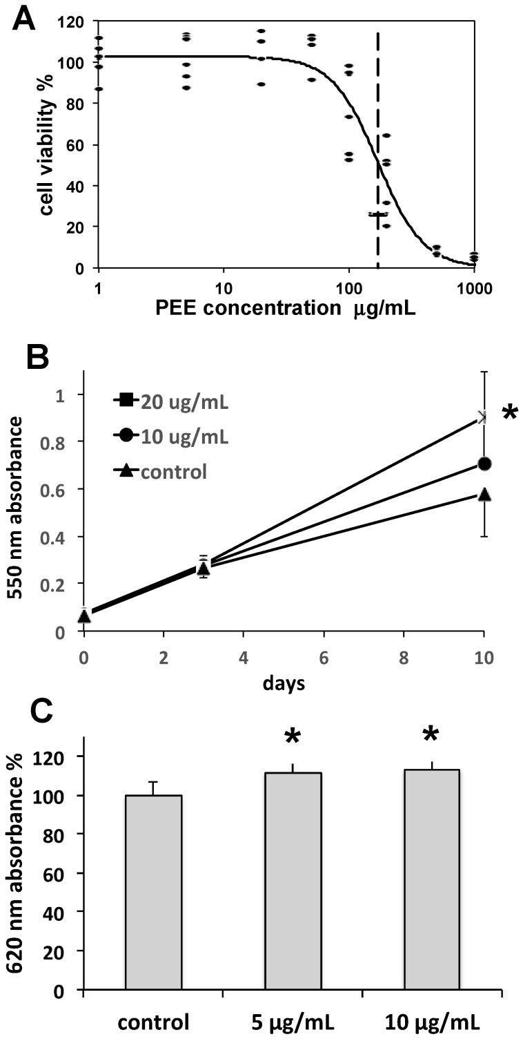 https://cdn.ncbi.nlm.nih.gov/pmc/blobs/bab8/5793069/e60304f28cda/marinedrugs-16-00021-g002.jpg