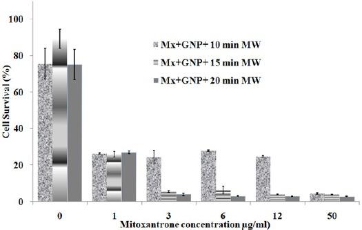 https://cdn.ncbi.nlm.nih.gov/pmc/blobs/babc/5773770/3d5908d9f01a/APJCP-18-2911-g006.jpg