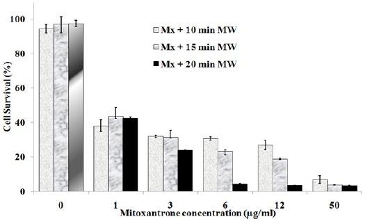 https://cdn.ncbi.nlm.nih.gov/pmc/blobs/babc/5773770/7fe69bd23bea/APJCP-18-2911-g004.jpg