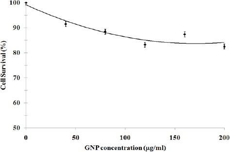 https://cdn.ncbi.nlm.nih.gov/pmc/blobs/babc/5773770/b6b337db0673/APJCP-18-2911-g002.jpg