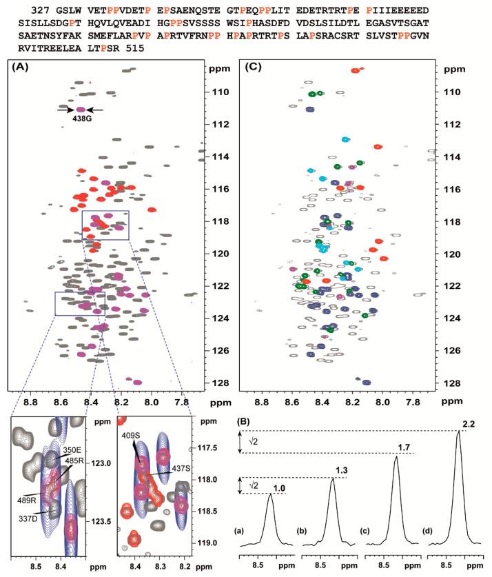 https://cdn.ncbi.nlm.nih.gov/pmc/blobs/babe/7763327/e28b8334fce5/molecules-25-05824-g002.jpg