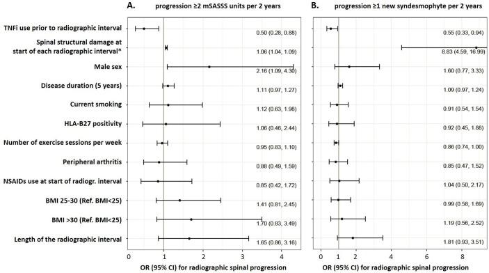 https://cdn.ncbi.nlm.nih.gov/pmc/blobs/bac8/5754737/0ad55488672b/annrheumdis-2017-211544f01.jpg