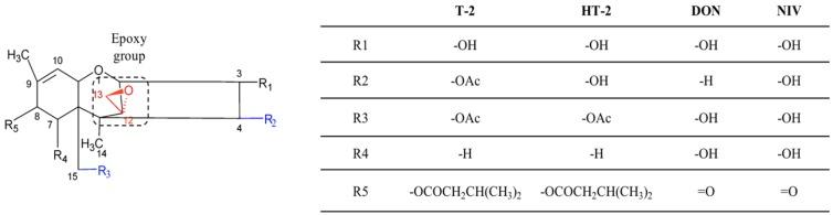 https://cdn.ncbi.nlm.nih.gov/pmc/blobs/bac9/5408185/1a314bc6f80b/toxins-09-00111-g004.jpg