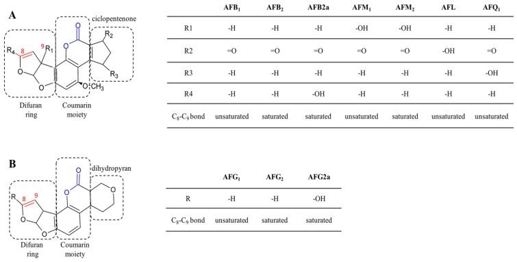 https://cdn.ncbi.nlm.nih.gov/pmc/blobs/bac9/5408185/b0bf168dcbe4/toxins-09-00111-g001.jpg