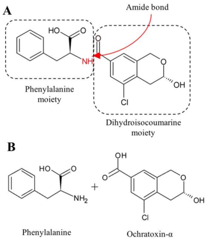 https://cdn.ncbi.nlm.nih.gov/pmc/blobs/bac9/5408185/b258fa8738fe/toxins-09-00111-g002.jpg