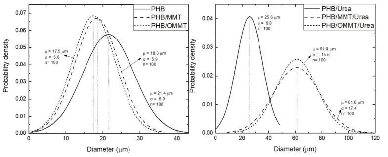 https://cdn.ncbi.nlm.nih.gov/pmc/blobs/bac9/7956393/a41cb66e0553/polymers-13-00722-g003.jpg